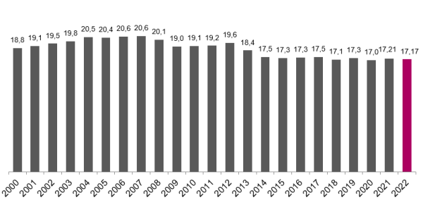 Количество загрязняющих воздух предприятий увеличилось на 19% - новости экологии на ECOportal