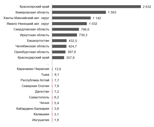 Количество загрязняющих воздух предприятий увеличилось на 19% - новости экологии на ECOportal